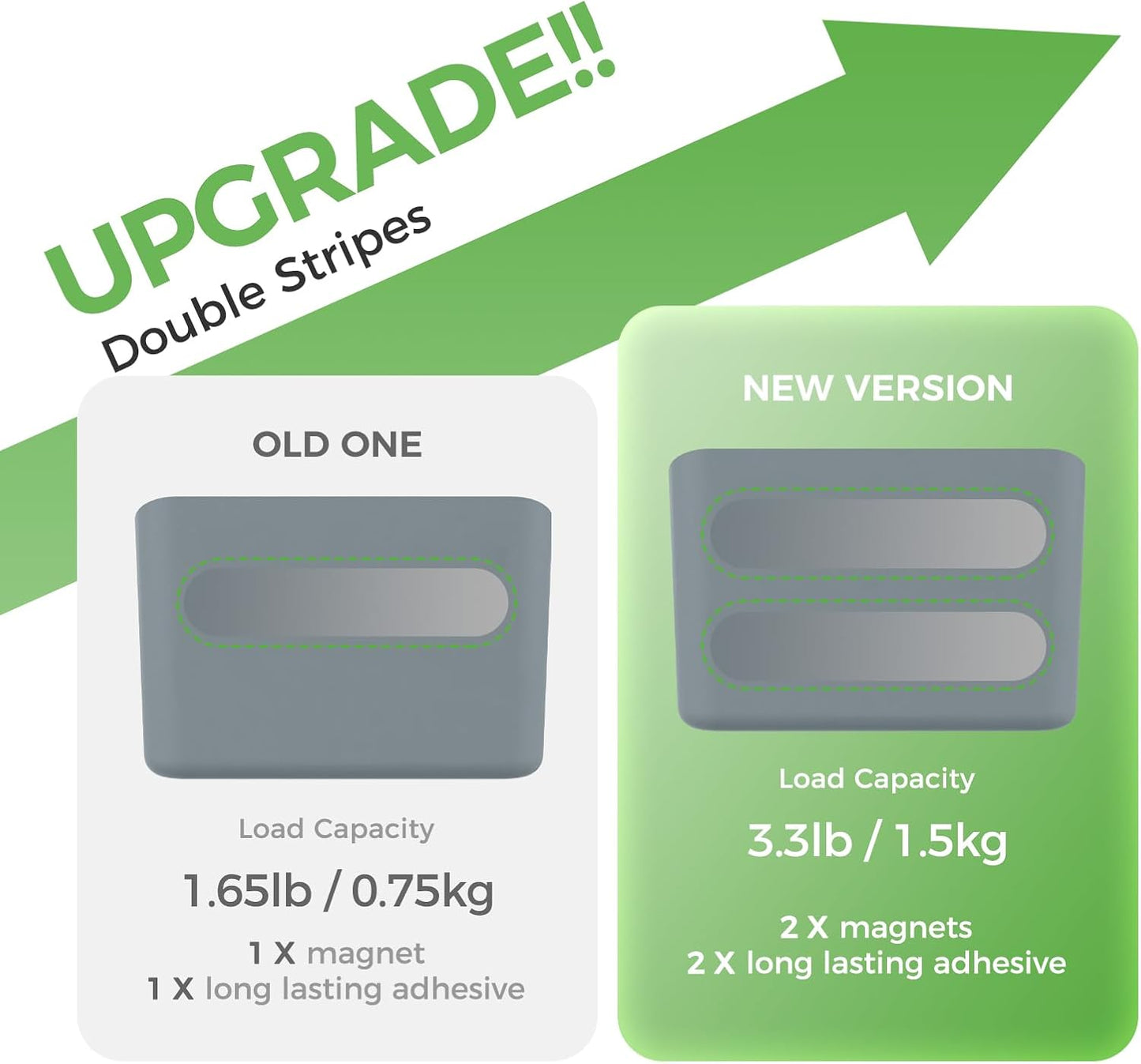 loukin Magnetic Marker & Remote Control Organizer, Dry Erase Marker Holder, Magnetic Storage for Whiteboard or Refrigerators (Gray)