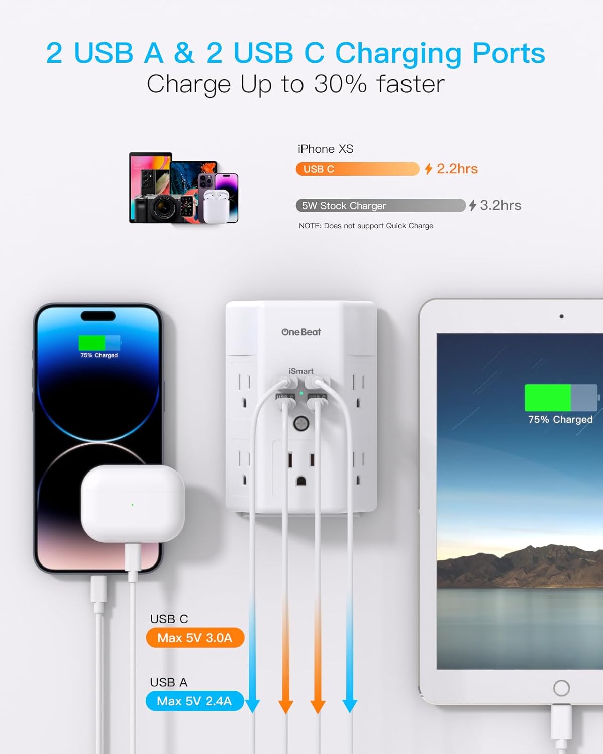 Surge Protector, 5 Outlets Extender with 4 USB Ports(USB C), 3-Side 1680J Power Strip Multi Plug Outlet Expander, USB Wall Charger, Outlet Splitter Adapter Wall Mount for Home Travel Office ETL Listed