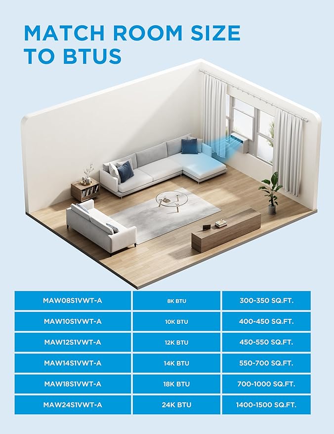 Midea 12,000 BTU Smart Inverter Window Air Conditioner with APP, Alexa Control, 115V AC Unit Cools up to 550 Sq. Ft, Quiet Operation, Energy Saving, Remote & Easy Installation Kit, White