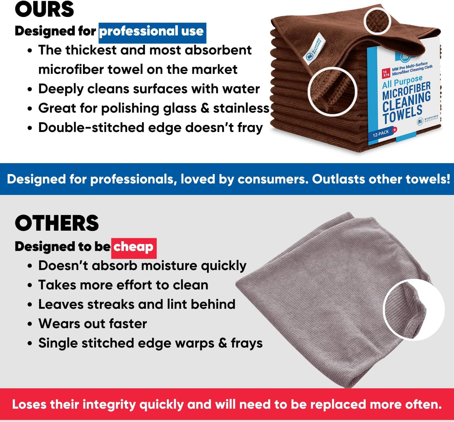 MW Pro Microfiber Cleaning Cloth | Brown | 12 Pack | 16” x 16” | Coffee, Barista, Espresso Towels - Clean, Dust, Polish, Scrub, Absorbent