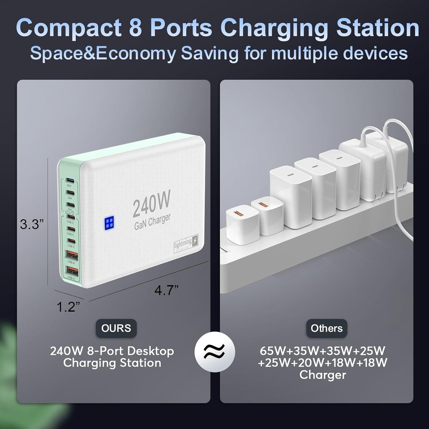 240W Fast Chargers for Multiple Devices 8 Ports, 6 Type C + 2 USB A Charger Block, Charging Station with Slim Flat Plug, 65W Power Hub for Laptops, PD GaN Charger Tower for iPhone, Samsung