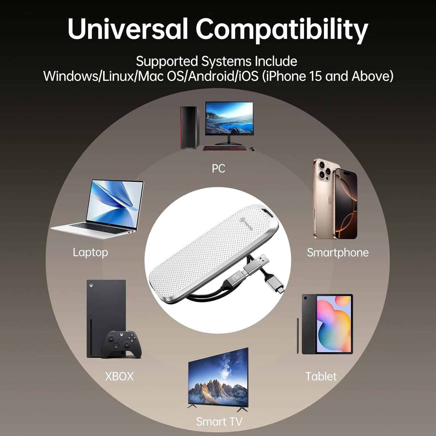 PHIXERO P10PRO External NVMe SSD 256GB, Up to 1050MB/s, USB 3.2 Gen2, Includes 2-in-1 USB C Cable, Portable Hard Drive for iPhone 15+/Android/Windows/Mac, White