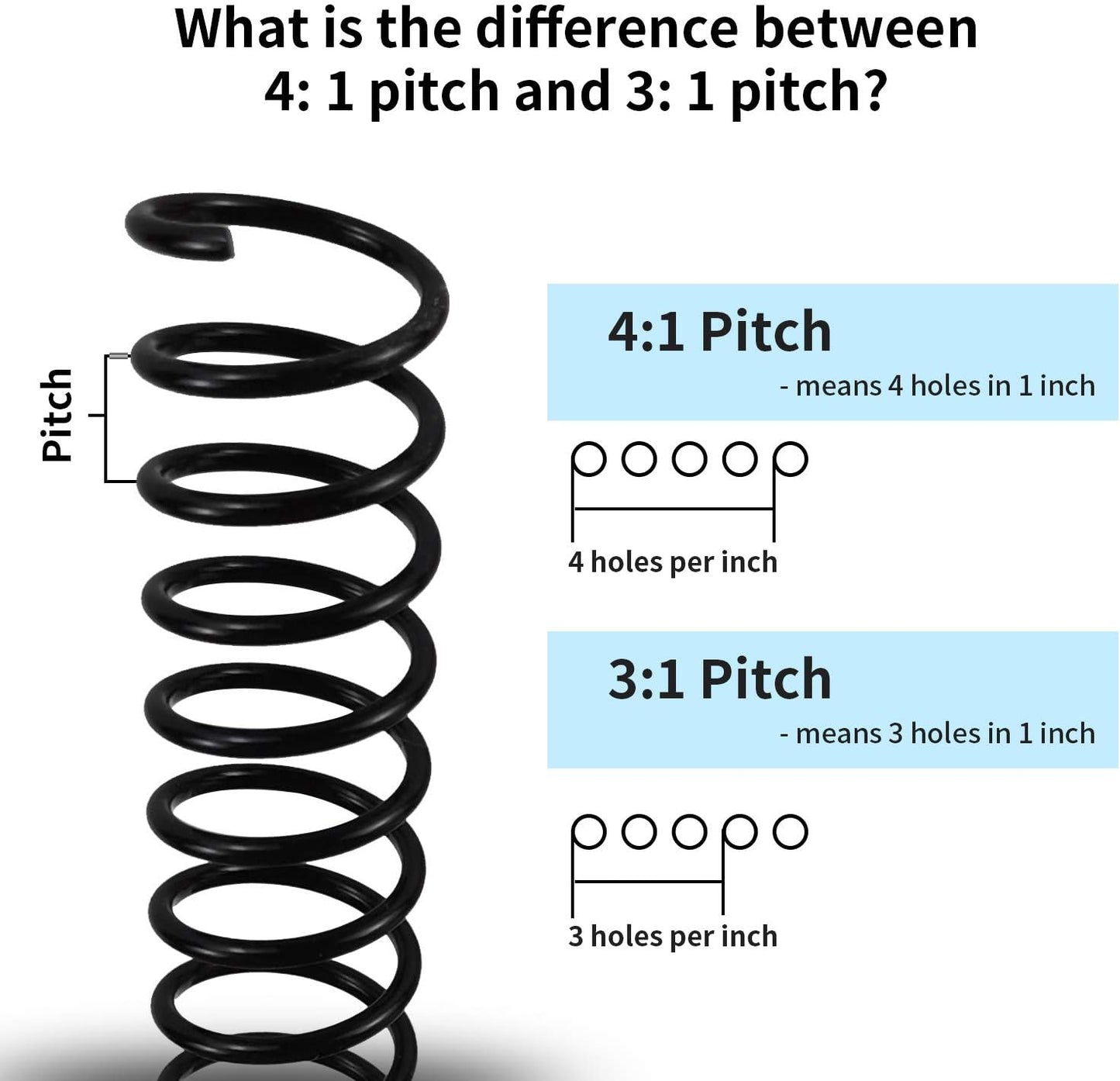 Rayson 22.2mm Plastic Spiral Coil Binding 3:1 Pitch, 7/8 inch, 190 Sheets Capacity Black Coil Binding Spines - Versatile for Office and Educational Tasks, Pack of 50