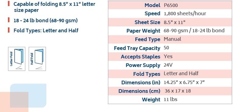 Generic P6500 My Office Products Desktop Paper Folder Folding Machine; Letter or Half Fold; Sets of 1-3 Sheets, 8.5 x 11 Inches, 18 to 24 Pounds Bond Paper, 68 to 90 GSM; 1800 Sheets per Hour