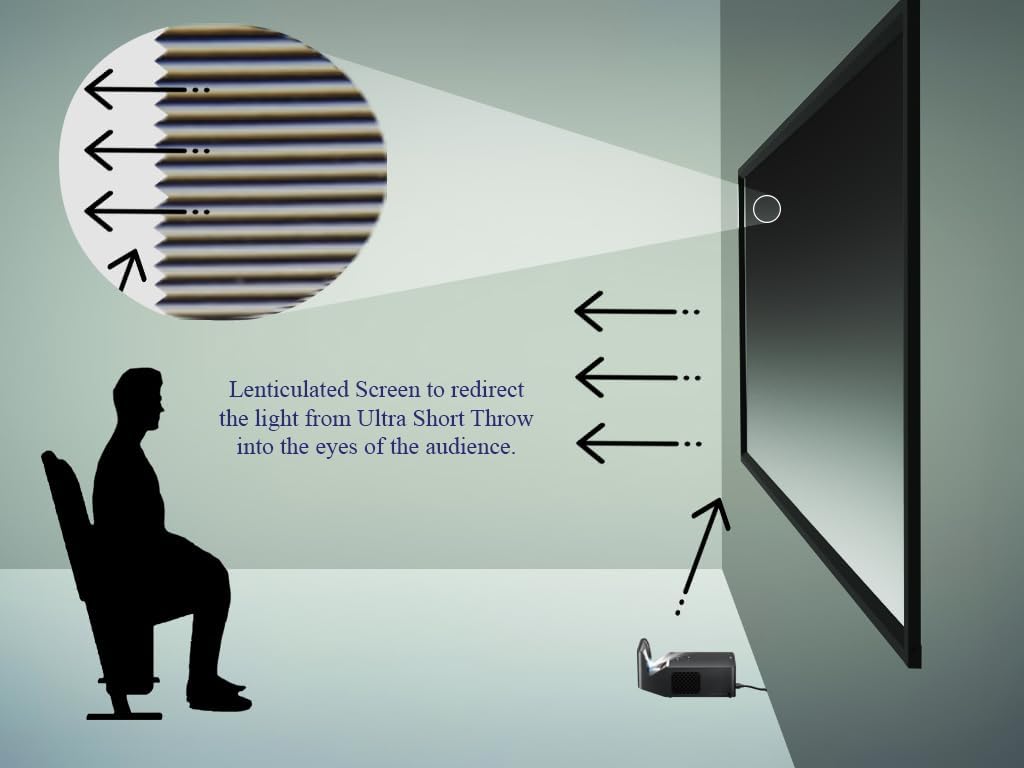 Silver Ticket Products S7 Series 6 Piece Thin Bezel Home Theater Fixed Frame 4K, 8K Ultra HD, HDTV, HDR, Active 3D Projection Screen, 16:9 Format, 120" Diagonal, UST ECLIPSE Material S7-169120-ECLIPSE