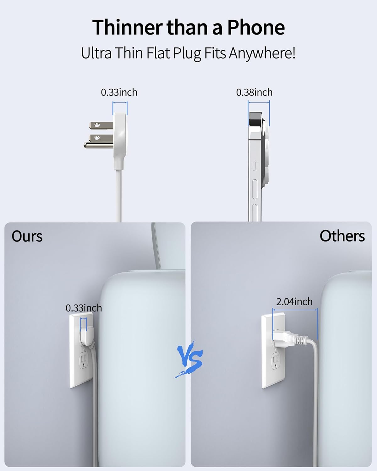 Power Strip Surge Protector with 5 AC Outlets(1875W/15A) 4 USB Ports (2 USB C), 5 Ft Ultra Thin Extension Cord, Low Profile Flat Plug, 1700 Joules, Wall Mount for Home Office, White