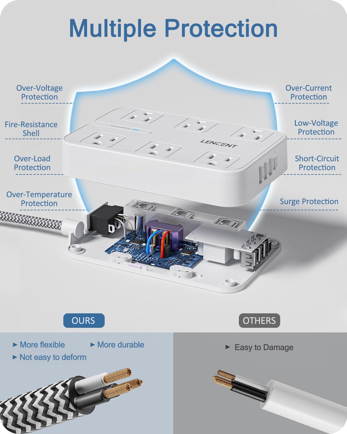 LENCENT 2 Prong Power Strip, 3 to 2 Prong Outlet Adapter, Surge Protector with 10ft Braided Extension Cord with Thin Flat Polarized Plug, 6 AC & 4 USB (1 Type-C), Wall Mount for Non-Grounded Outlet