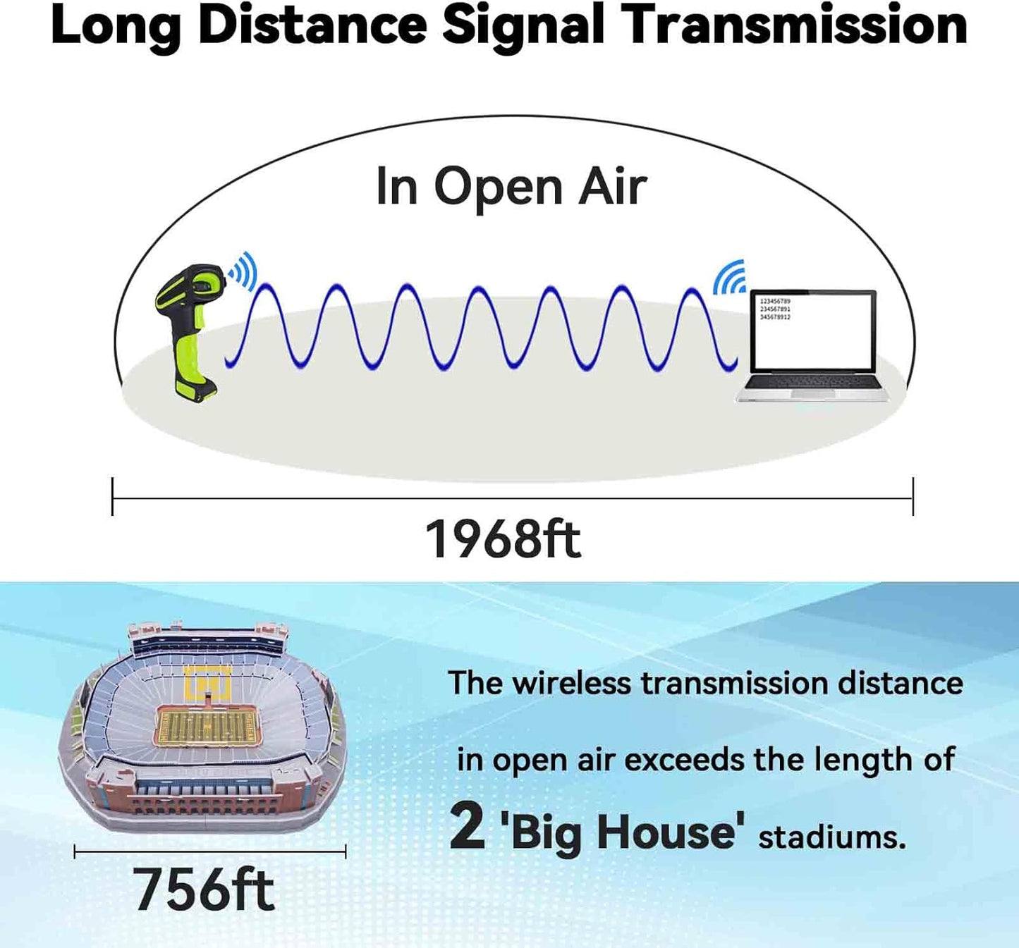 Alacrity Upgraded 2D Industrial Barcode Scanner with Wireless Charging Stand, 1968 Feet Transmission Distance 433Mhz Wireless & Bluetooth 2in1 Barcode Reader, Shock Dust Proof Hands Free, Green