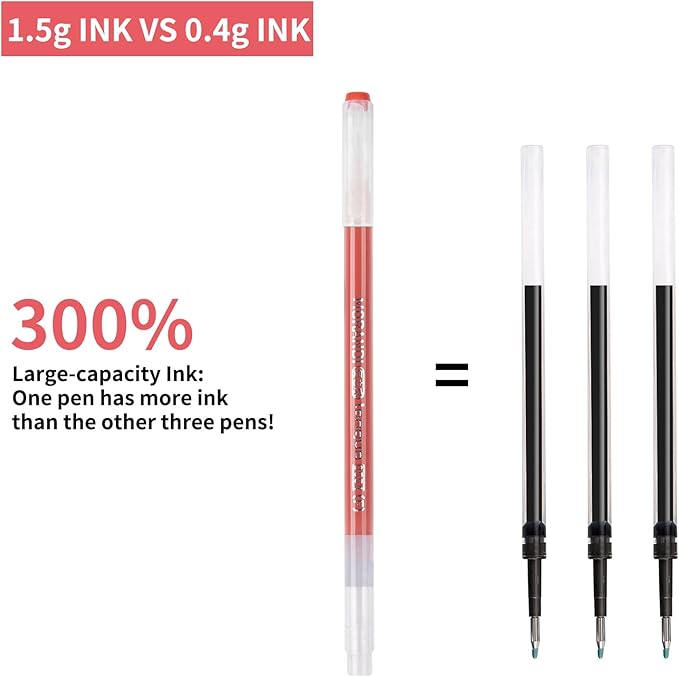 Gel Pens For Coloring, 18 Pack Colored Pens for Black Paper & White Paper, 0.6MM Fine Point Pens for Coloring, Writing, Drawing, Journaling, Note Taking, School, Office, Home