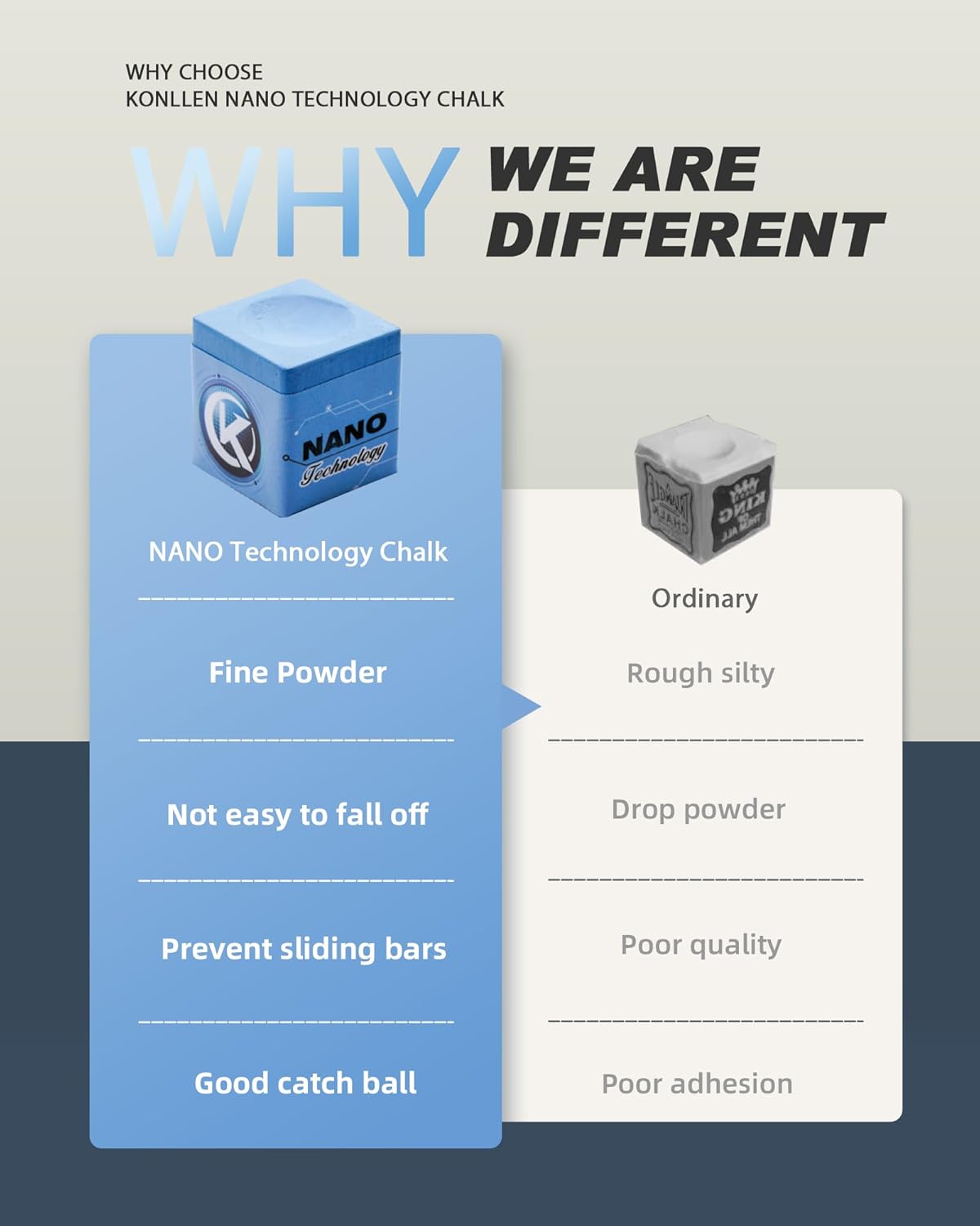 KONLLEN Pool Cue Chalk Nano Technology Billiard Chalk for Professional Tournament Dedicated Pool Chalk (Outstanding Performance, Reduce Miscue, Durable)