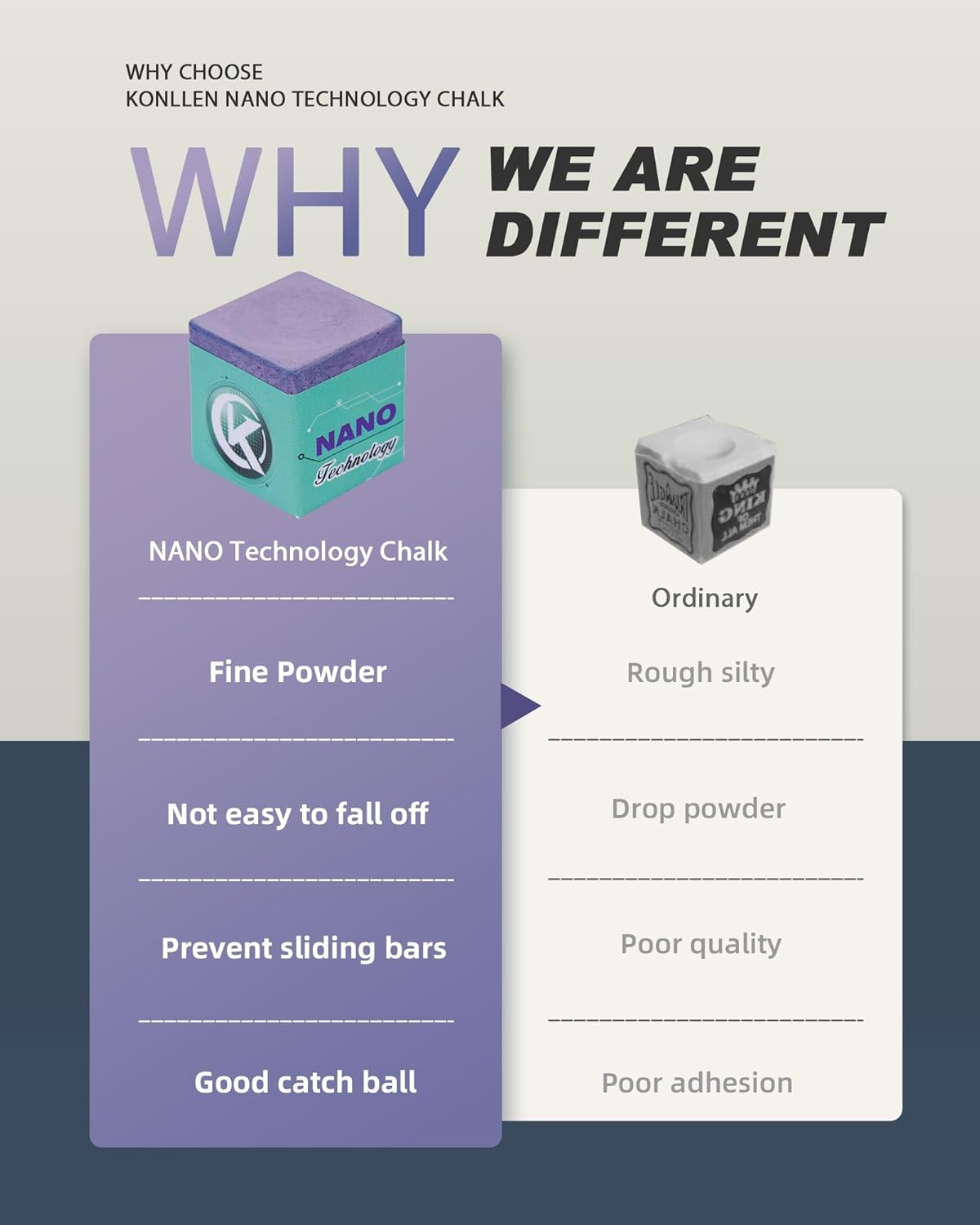 KONLLEN Pool Cue Chalk Nano Technology Billiard Chalk for Professional Tournament Dedicated Pool Chalk (Outstanding Performance, Reduce Miscue, Durable)