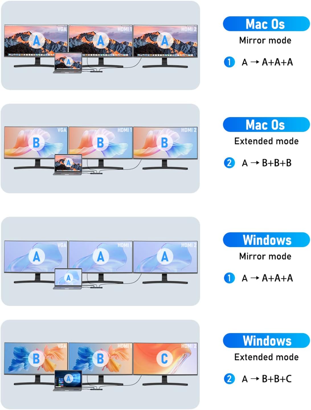 Lemorele 13 in 1 USB C Docking Station Triple Monitor w/Dual HDMI 4K, VGA, 5 USB 3.0/2.0, USB-C 3.0, 100W PD, SD/TF, 3.5mm Audio, Multiport Hub Adapter for Lenovo, Surface, Dell, HP Laptops