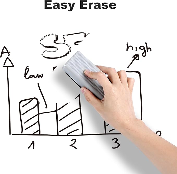 Comix Dry Erase Markers, Chisel Tip Black White Board Markers, 36 Bulk Black Colors Low Odor Markers for Kids Office & School Supplies