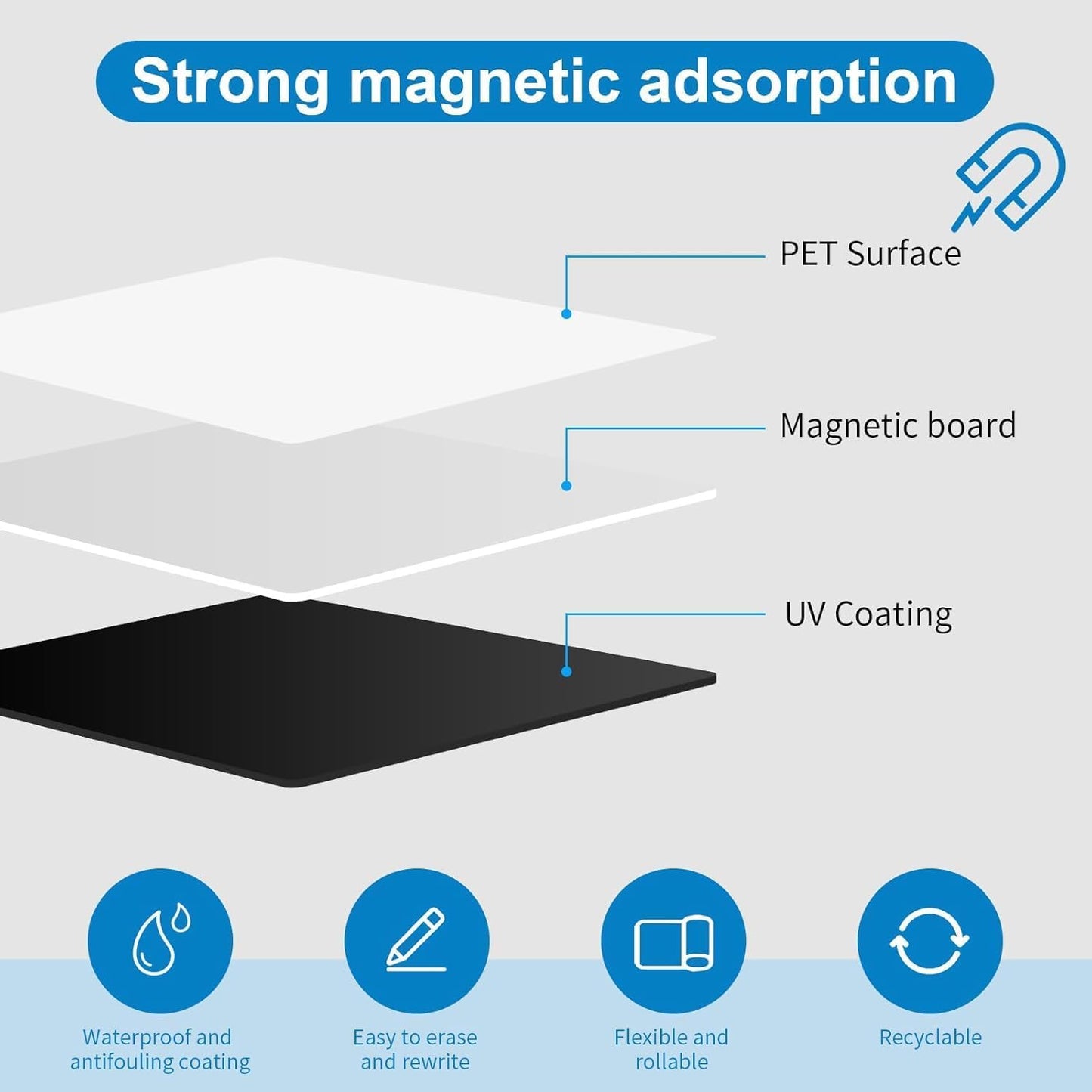 Magnetic Fridge White Board Paper, 72" x 40" Large Dry Erase Board Sheet for Organizer and Planner, Kitchen Refrigerator Whiteboard for Family to-do List, Includes Markers and Eraser