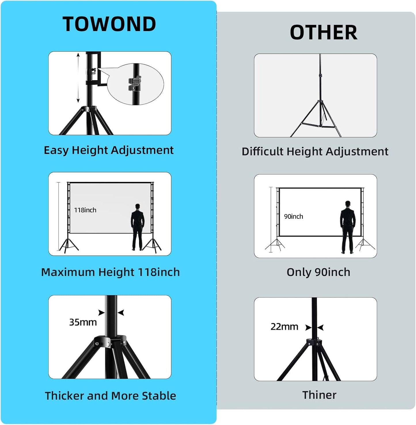 TOWOND Projector Screen and Stand, 180 inch Outdoor Projector Screen 15 FT Large Projection Screen, Portable 16:9 4K HD Rear Front Movie Screen with Carry Bag Wrinkle-Free Design for Backyard Theater