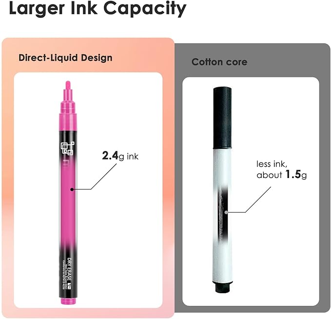 maxtek Dry Erase Markers, Fine Tip Glass Whiteboard Markers, Neon Colors, 6 Count White Board Dry Erase Pens