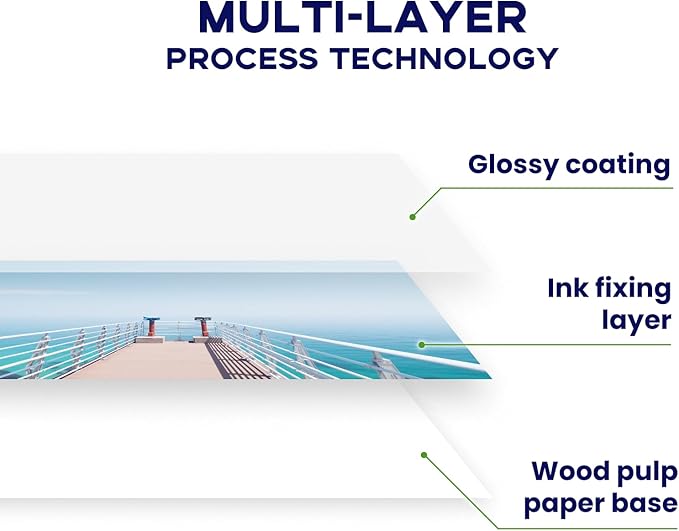 5x7 Photo Paper, Goefun 200GSM/54LB Glossy Inkjet Printer Paper for Dye Ink,100 Sheets