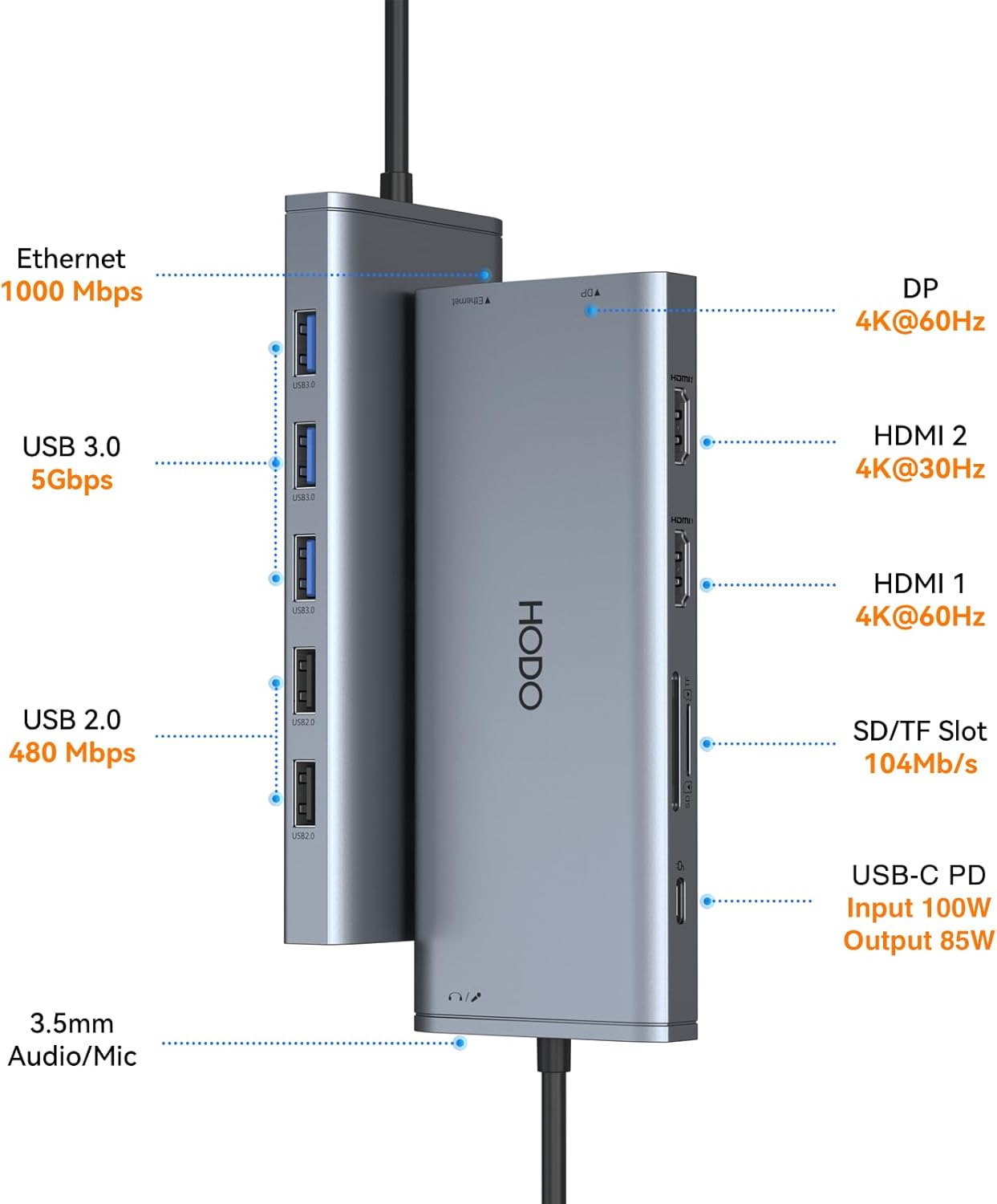 USB C Docking Station Dual Monitor for Dell HP Lenovo Surface Laptop USB Hub for Laptop Adapter, Docking Station Dual Monitor HDMI USB C Dongle with 2 HDMI DP 5 USB Ports 100 W PD SD TF Ethernet Audio