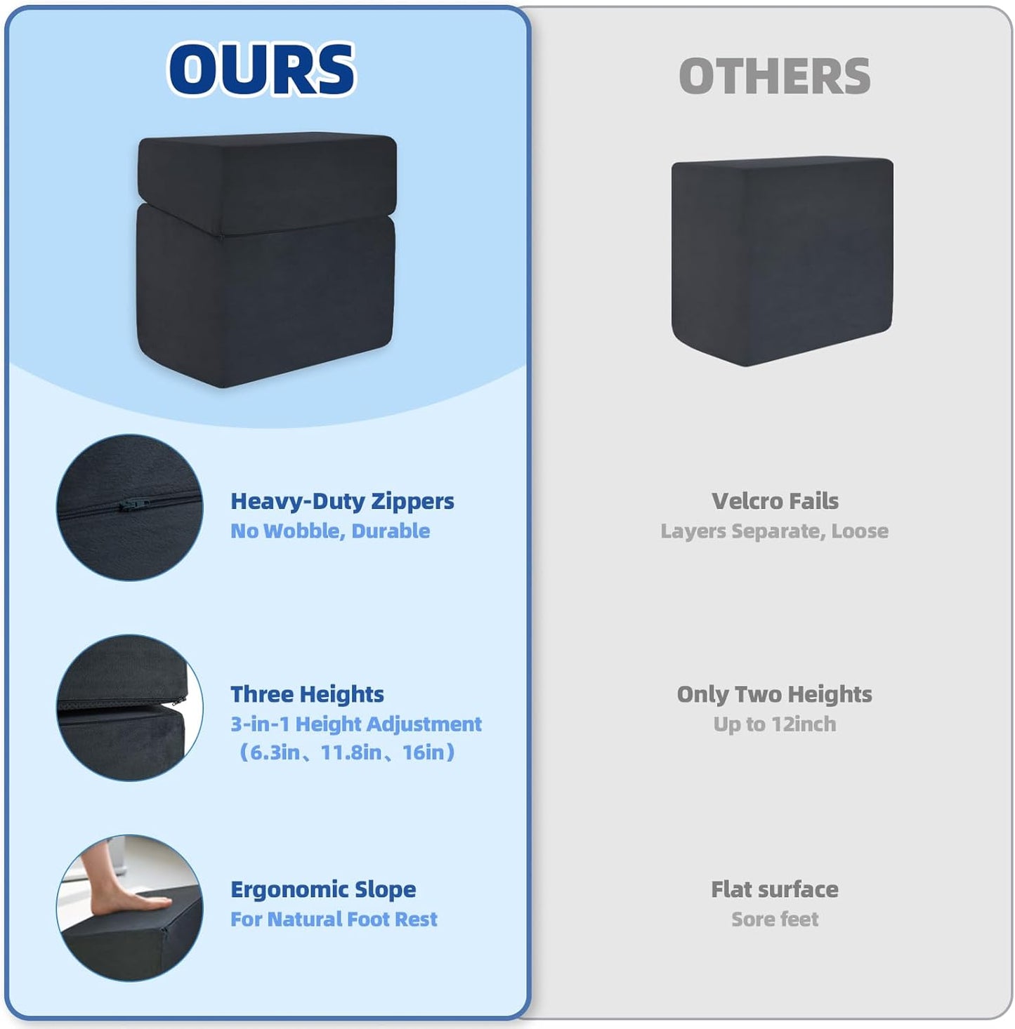 Adjustable Foot Rest for Under Desk at Work - 3-in-1 Ergonomic Foot Stool with Zipper Connection, 6.3"/11.8"/16" Height Adjustable for Office, Home & Gaming (Black)