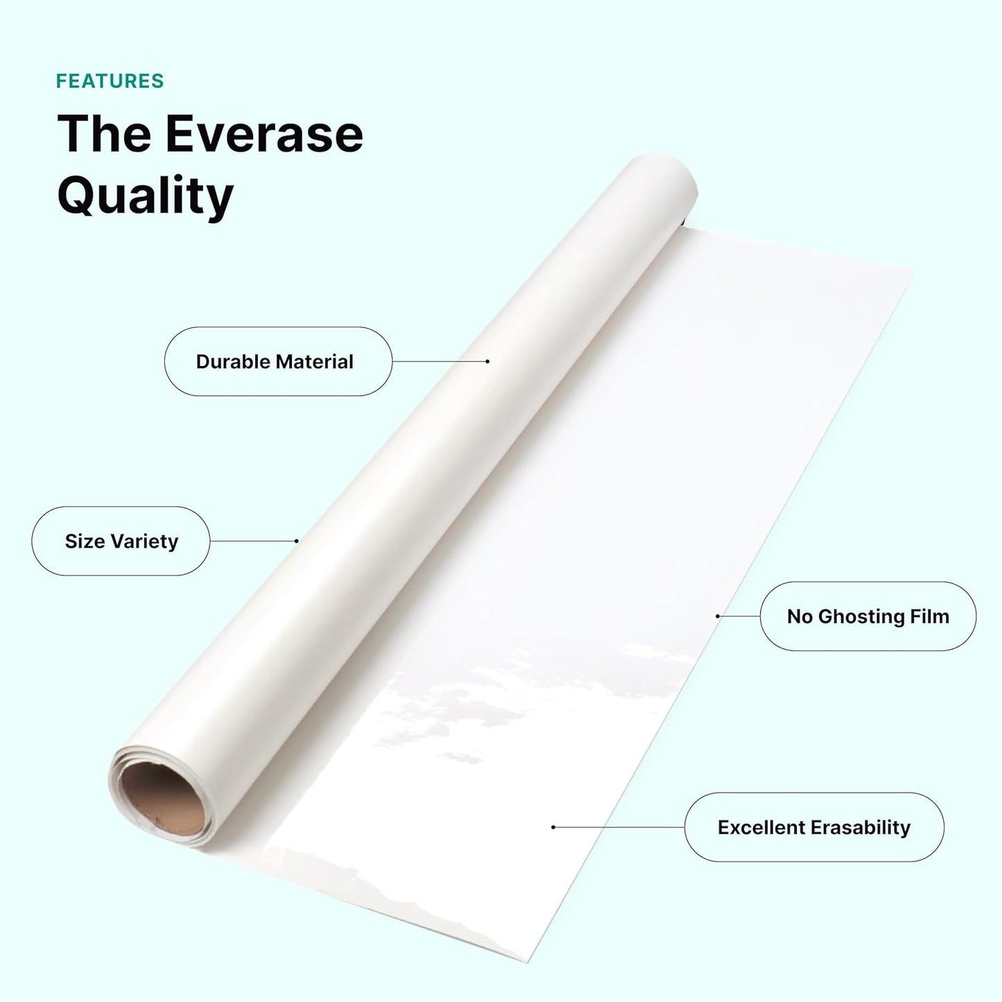 Everase Dry Erase Whiteboard Resurfacing Film Roll (11 ft x 50") – Peel & Stick, Converts Chalkboards & Stained Whiteboards, Durable, Scratch/Stain-Resistant, Eco-Friendly, Refinish in 30 Mins.