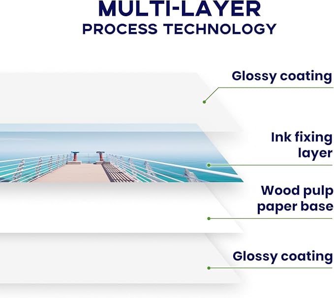 Double Sided Glossy Photo Paper 8.5x11 100 Sheets, Goefun 200GSM/54LB Inkjet Printer Paper 8.5 x 11 Glossy for Crafting, Chip Bags, Calendars, Menus, Cards and Invitations