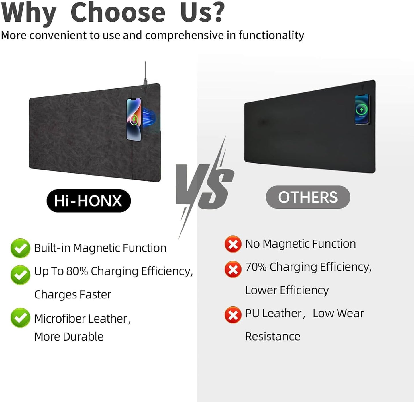 Magnetic Wireless Charging Desk Mat, 23.4"x15.6" Large Office Mouse Pad, Microfiber Leather Mouse Mat with Ultra-Smooth Surface, Waterproof Computer Keyboard Desk Mat for Office & Home, Laptop, Grey