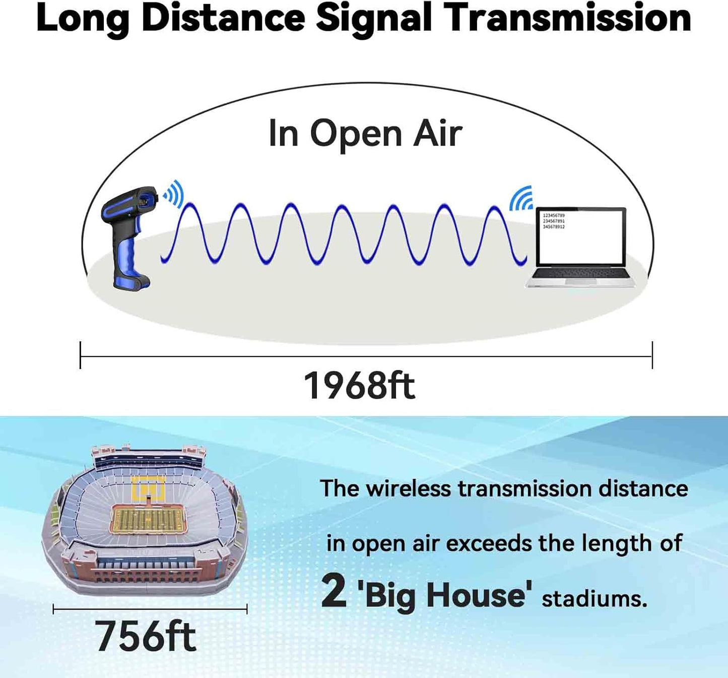 Alacrity Wireless Charging Barcode Scanner, 1D/2D Symbologies, Global Shutter Scan Sensor, Long-Distance 433MHz Wireless & Bluetooth Connectivity, Industrial Shock and Dust-Proof Barcode Reader, Blue