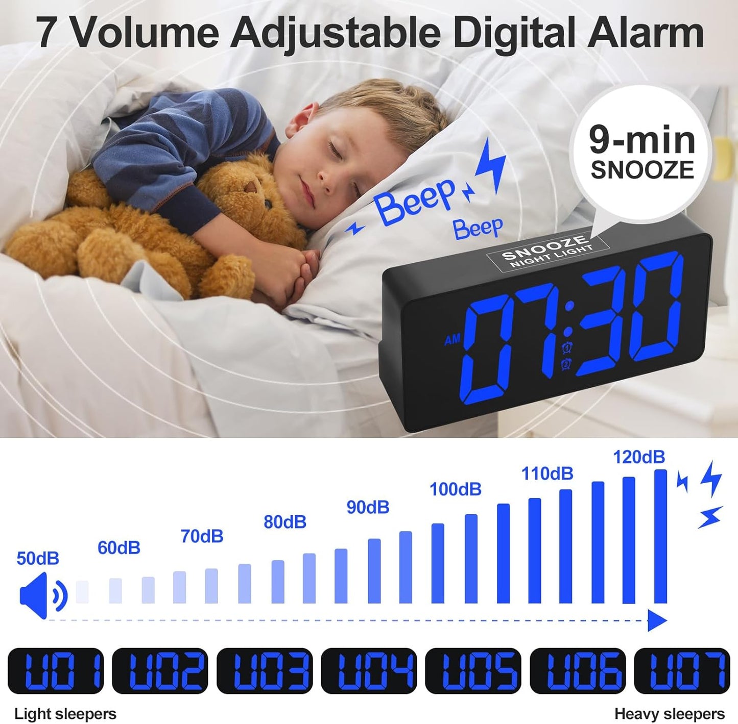 PPLEE Alarm Clock for Bedroom with Night Light & Bold Digits-7 in Digital Clock with Dual Alarms & USB Charger Ports,Battery Backup,Adjustable Brightness&Volume,DST, Loud Desk Clock for Heavy Sleeper