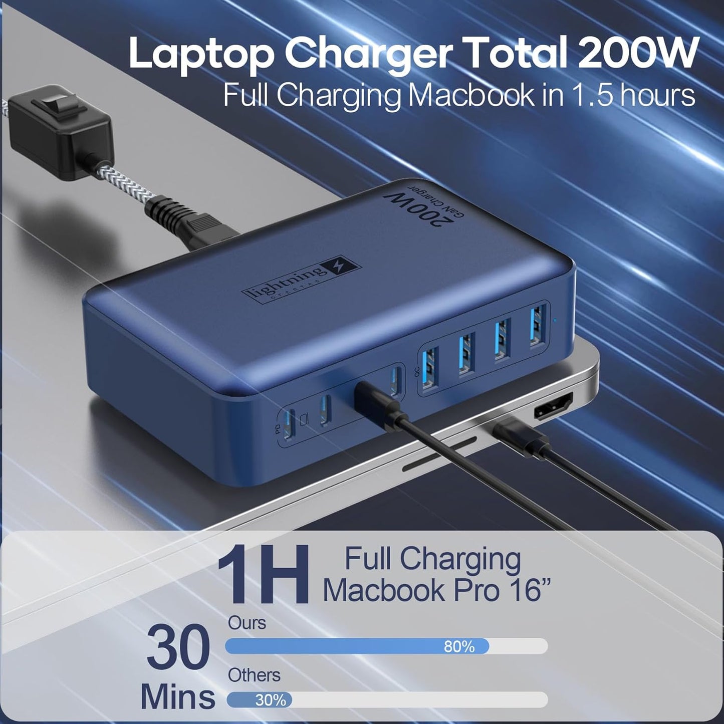 8-Port iPhone Charger Fast Charging 200W with Flat Plug, Braided Power Cord, and On/Off Switch- USB Charging Hub for iPhone, iPad, MacBook and More- 65W C Port Power Adapter for Laptops