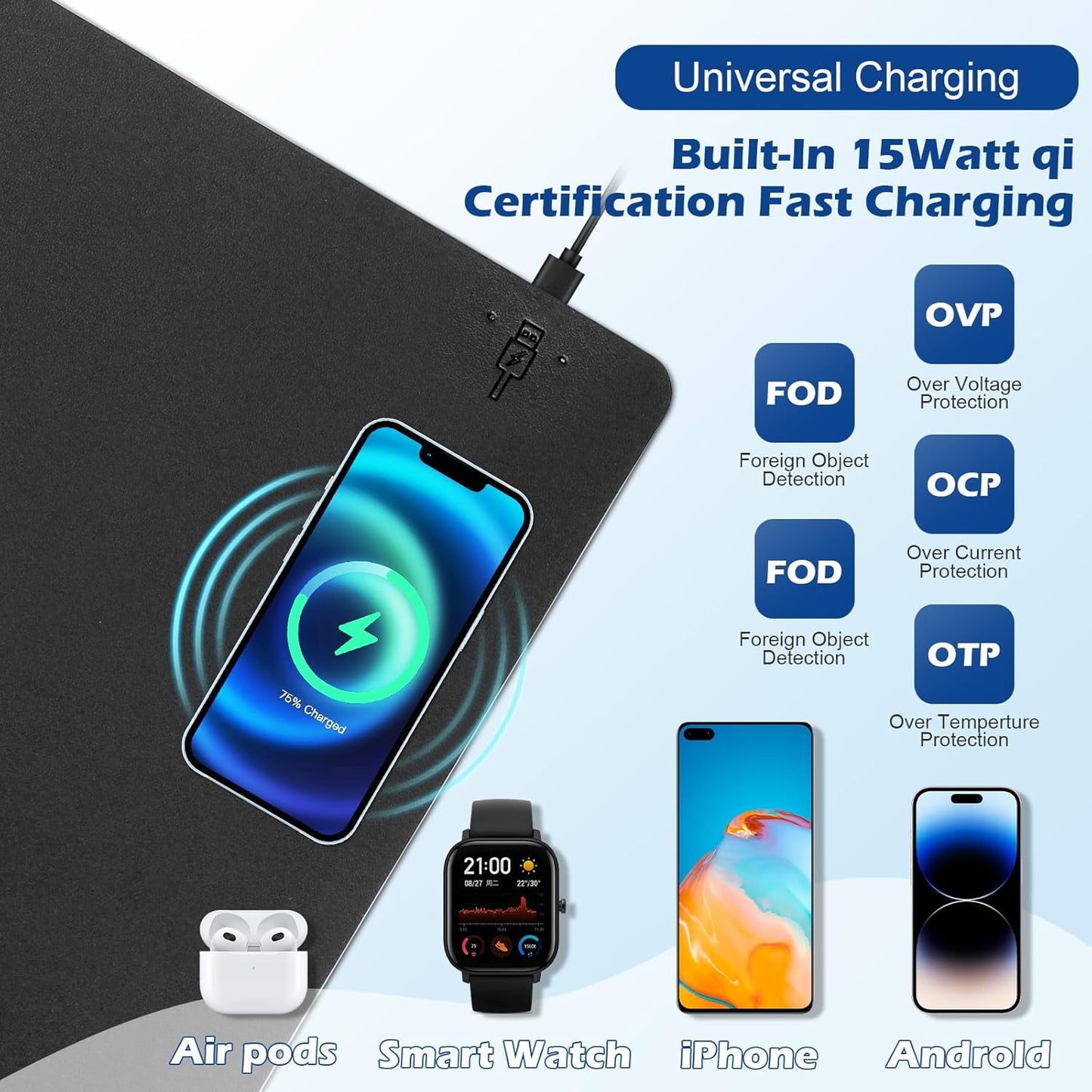 Wireless Charging Desk Mat with Desk Pad for Desktop Charging Large Mouse Pad Waterproof Leather Computer Mat Mouse Pad Non-Slip Protector on Top of Desks for Keyboard and Mouse (black-r, 36*17inch)