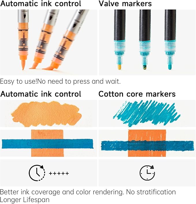 Shuttle Art Automatic Ink Control Acrylic Paint Markers, 48 Colors Brush Tip Acrylic Paint Pens for Rock Painting, Ceramic, Wood, Canvas, Glass, Stone, Fabric, Card Making, DIY & Art Supplies