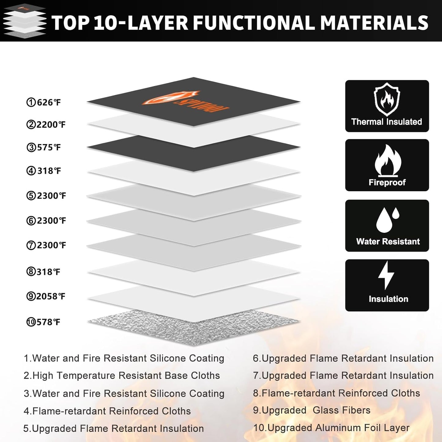 6500°F Fireproof Document Bag with Lock, Upgraded Fireproof Money Bag for Cash w. Zipper/Reflective Strip, 10Layers of Heat Insulated Materials, Water Resistant Fireproof Bag for Documents