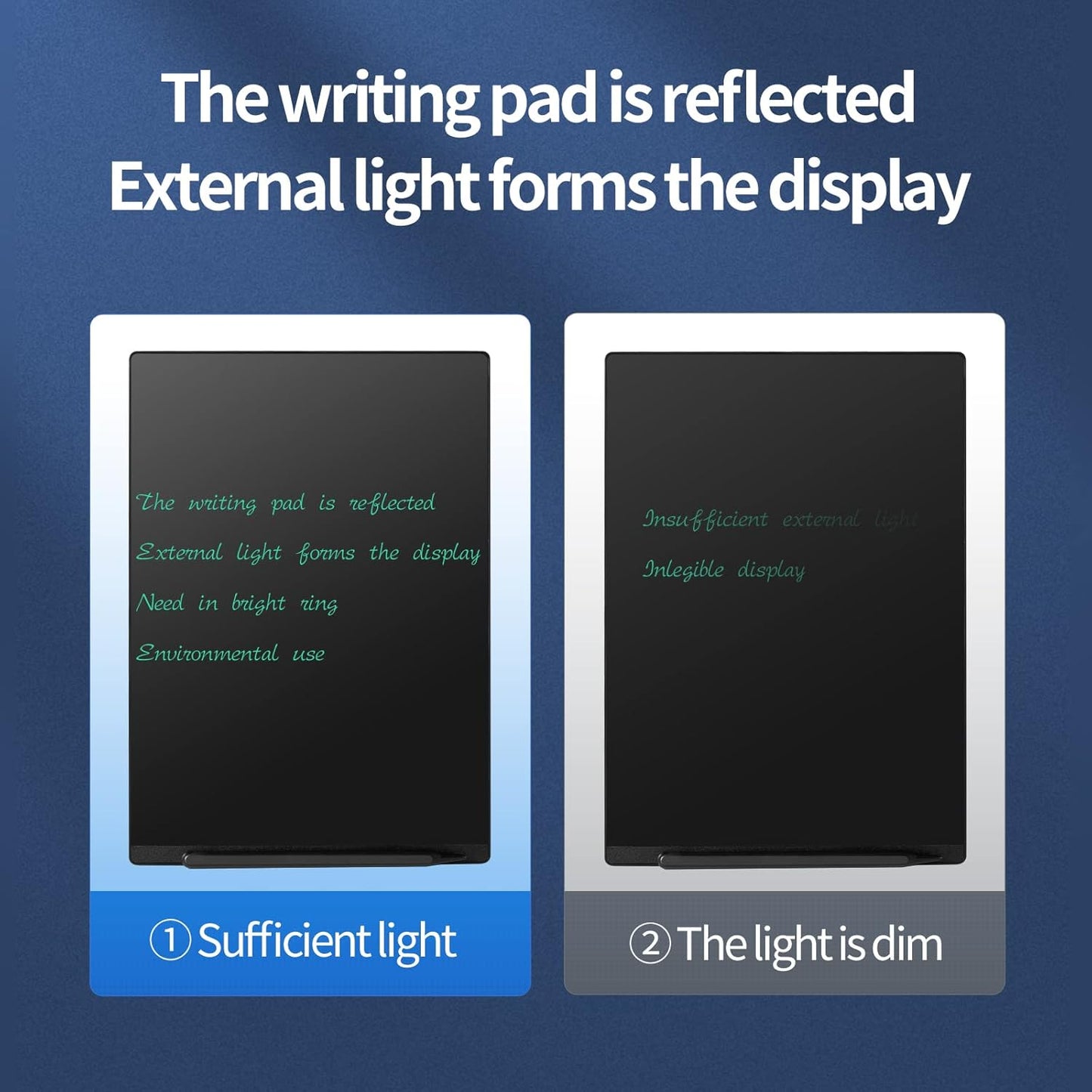 LCD Writing Tablet, 9.5in Double Display Erasable Reusable Electronic Drawing Pads