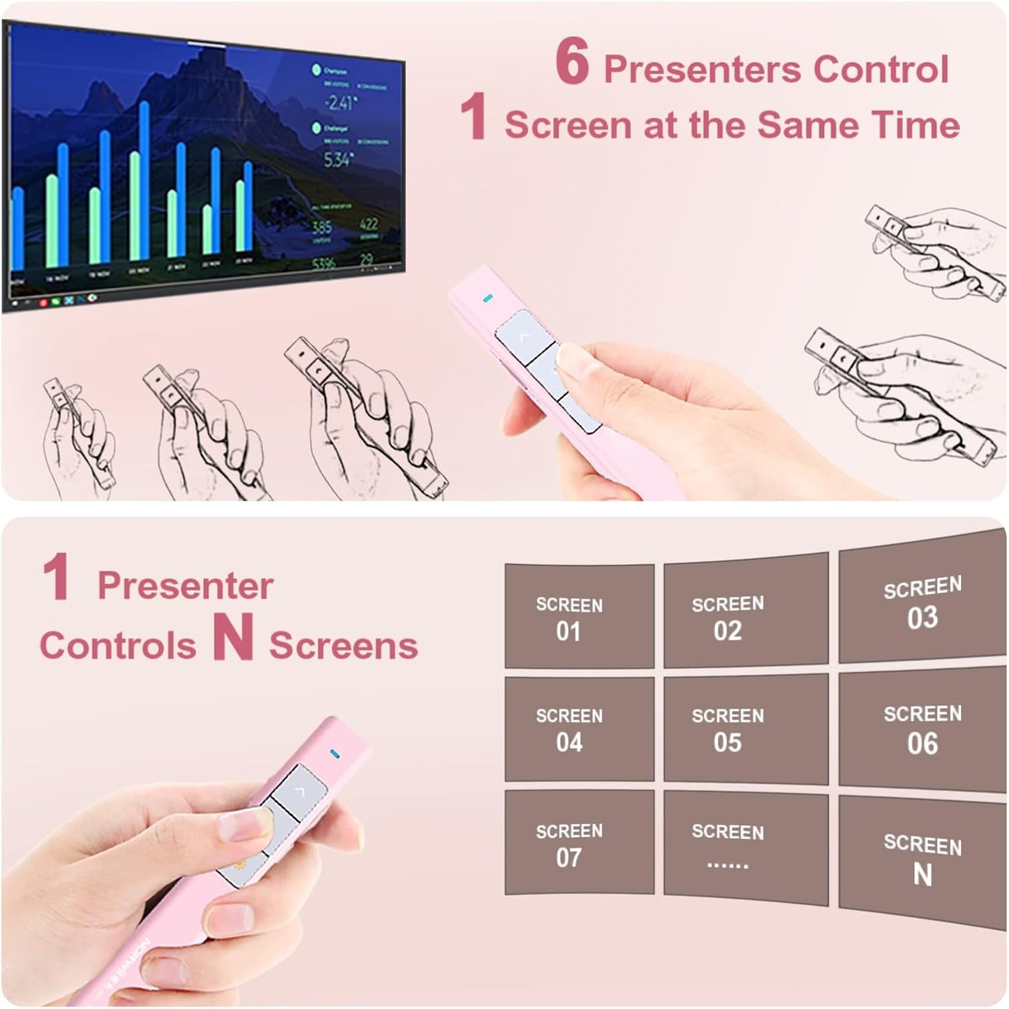 Norwii N26 Wireless Presentation Clicker, Presentation Remote, PowerPoint Clicker with Pointer for PowerPoint Presentations, Power Point Clicker Wireless Presenter Remote - Pink