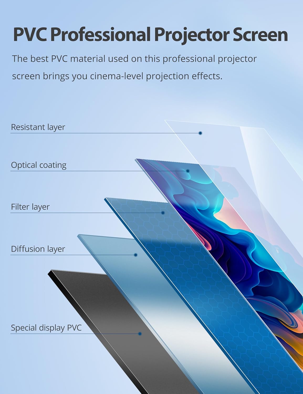 Projector Screen with Stand, PARIS RHÔNE 80-inch Outdoor Indoor Projector Screen 16:9 4K HD PVC, 1.5 Gain Portable Wrinkle-Free Movie Screen for Home Backyard Theater with Carry Bag, Ground Nails