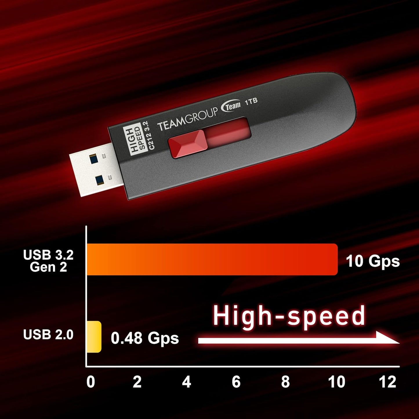 TEAMGROUP C212 Extreme Speed 1TB 1000/800MB/s USB 3.2 Gen 2 Easy Push-and-Pul Flash Thumb Drive External Data Storage Memory Stick Compatible with Computer/Laptop/PS4 PS5 TC21231TBB01