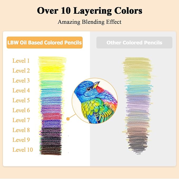LBW Colored Pencils Oil Pencils Soft Core Color Pencil Set Drawing Pencil Ideal for Adult Coloring Books Kids Artists Beginners (120)