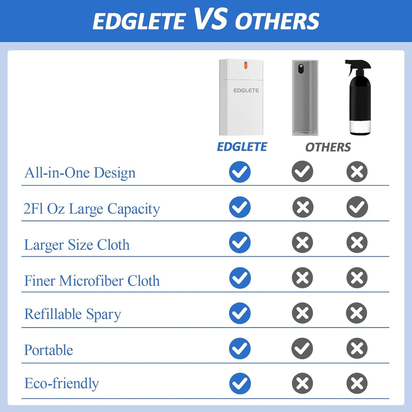 Screen Cleaner Spray and Wipe, Streak-Free Computer Screen Cleaner, Portable Laptop Cleaning Kit for Phone Car Touchscreen Monitor PC MacBook iPad TV Electronic, Refillable 2oz Spray Microfiber Cloth