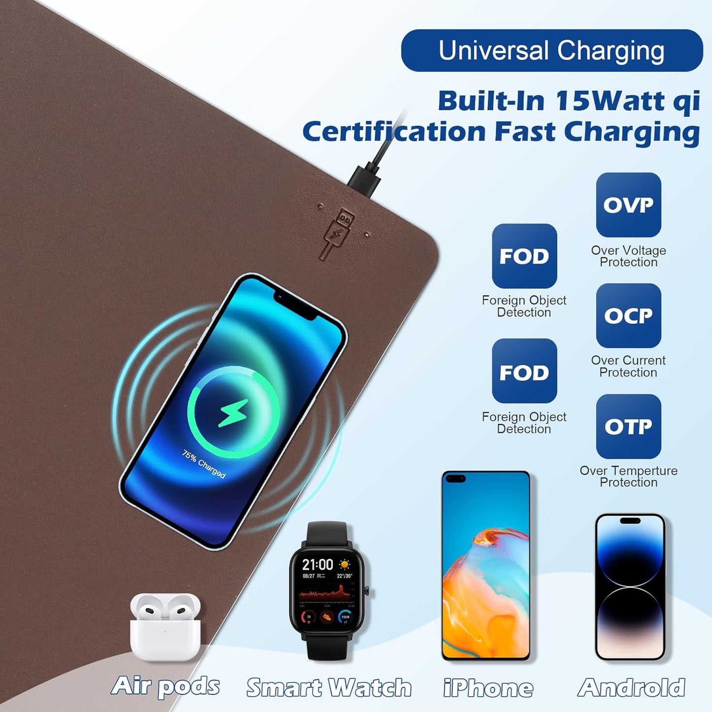 Wireless Charging Desk Mat with Desk Pad for Desktop Charging Large Mouse Pad Waterproof Leather Computer Mat Mouse Pad Non-Slip Protector on Top of Desks for Keyboard and Mouse (brown-r, 32*16inch)