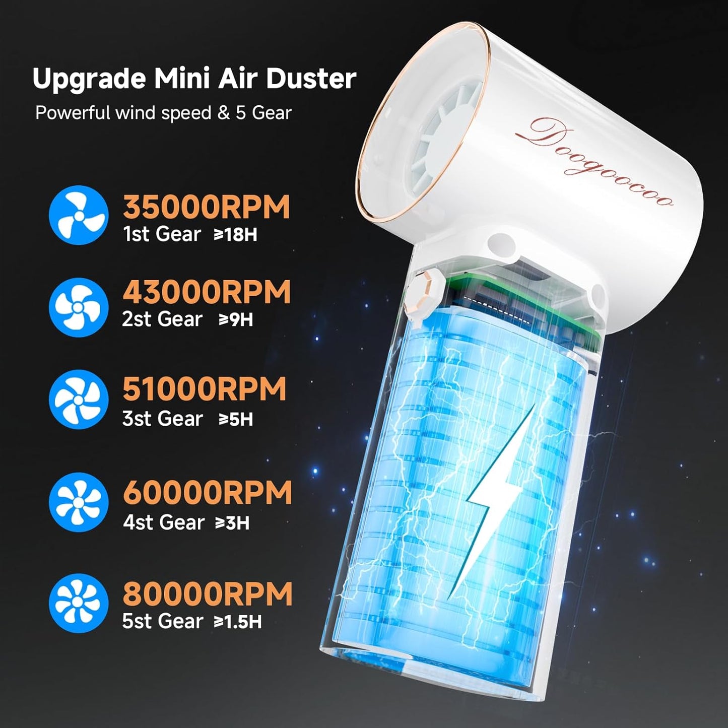 Mini Compressed Air Duster, 5 Gear Adjustable 80000RPM [Small But Powerful] Cordless Electric Air Blower, Fast Charging & Reusable Dust Cleaner for Computer, Keyboard, House & Car (White)