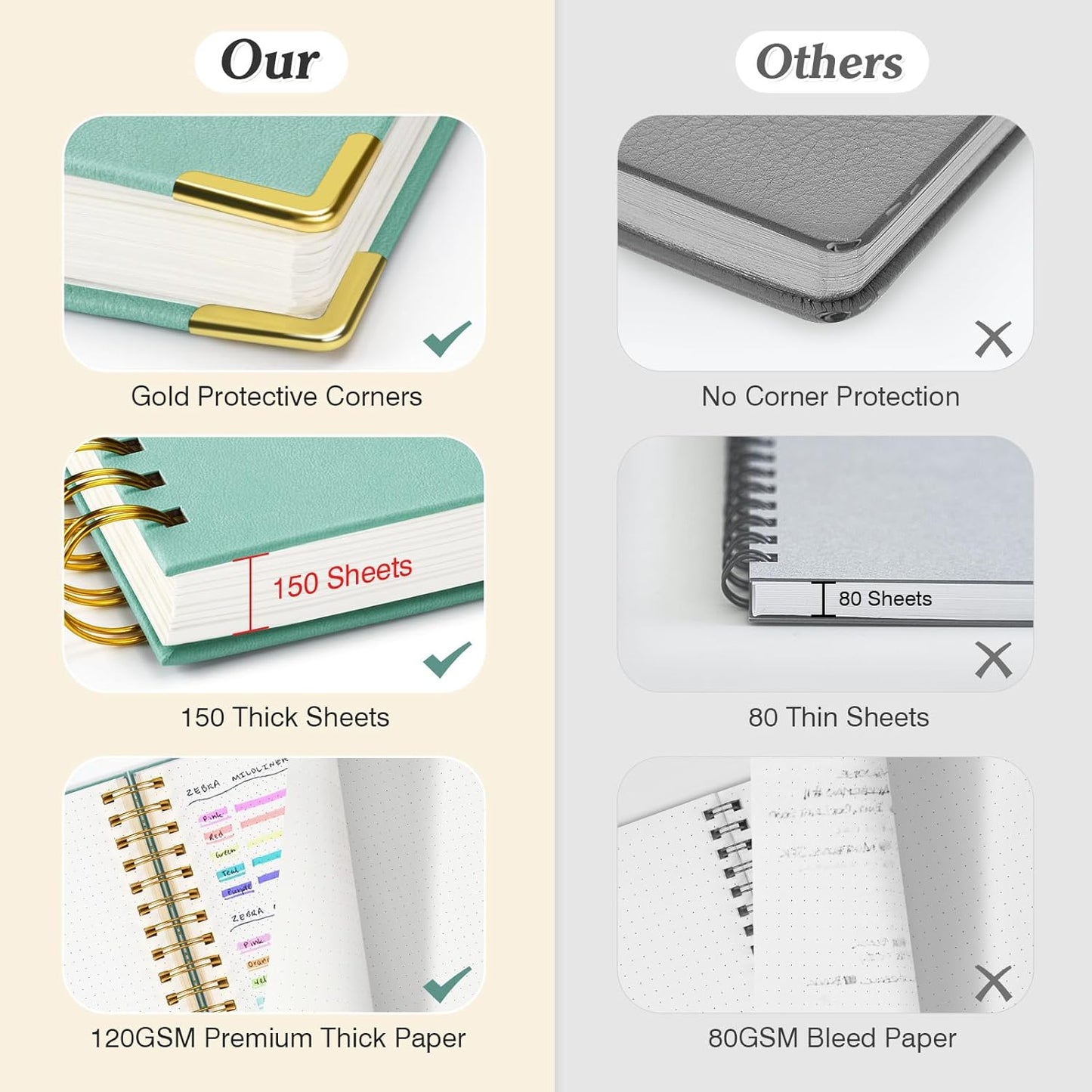 Bullet Dotted Journal Spiral Notebook, 300 Pages Leather Notebooks with Contens, 120 GSM Thick No Bleed Through Paper Journals, A5 Dot Grid Notebook for Women Men Work Writing, 5.5" x 8", Dark Blue