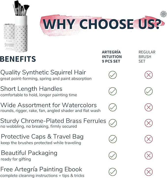 ARTEGRIA Watercolor Brush Set, 9 Professional Soft Synthetic Squirrel Paint Brushes, Including Round Detailers, Flat Wash, Rigger, Rake, Fan, Angled Shader