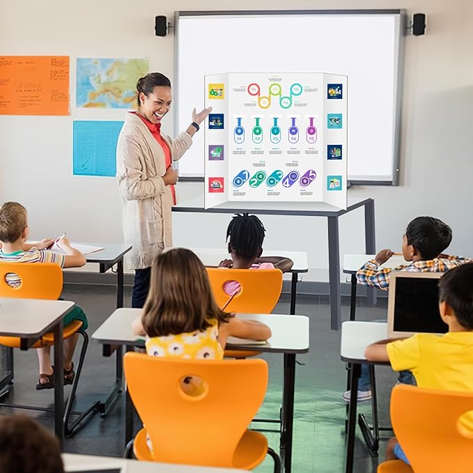 10 Pack Trifold Poster Board, IKAYAS 24" X 36" Single sided White Tri-fold Poster Boards, Science Fair Display Boards Posterboard Foamboard for Mounting, Art, Display, Projects Classroom Supplies