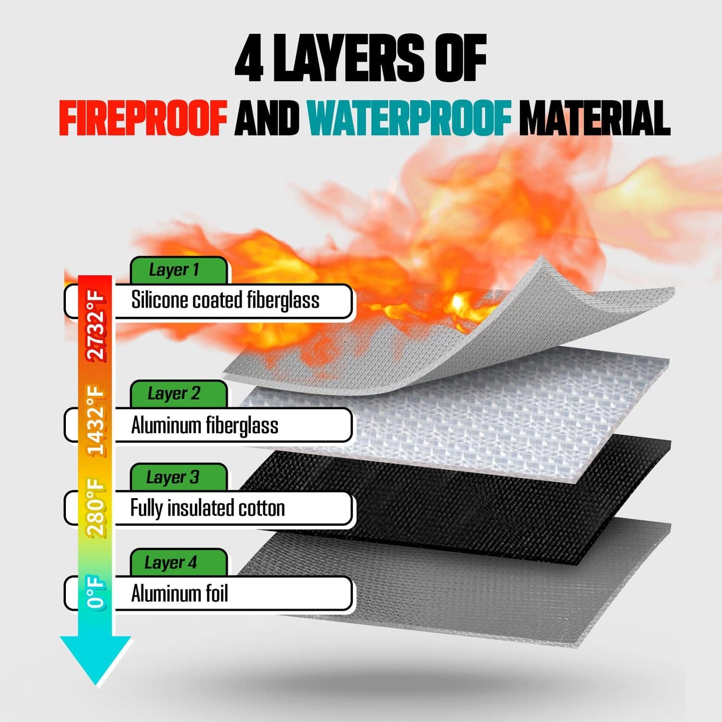 Fireproof Document Bag, Waterproof Money Bag Pocket with Zipper Closure, Storage Pouch for Valuables, A4 A5 Document File, Cash, Credit Card, Passport (Grey, small+big set)