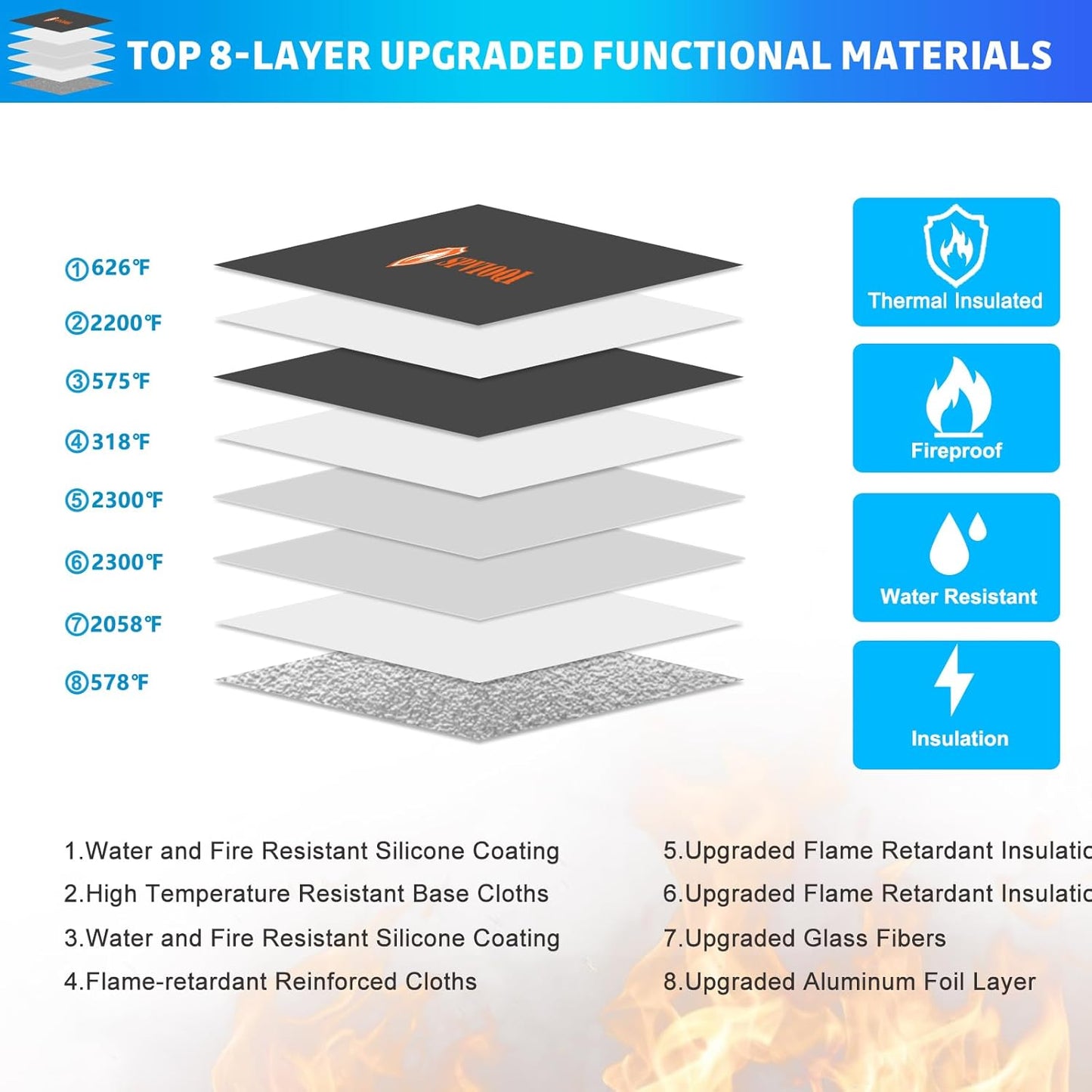 Upgraded Fireproof Document Bag 5200°F, 14.2” X 11” Waterproof Fireproof Bag with Zipper, 8 Layers of Heat Insulated Materials, Fireproof Money Bag for Cash, Important Documents and Valuables fire bag