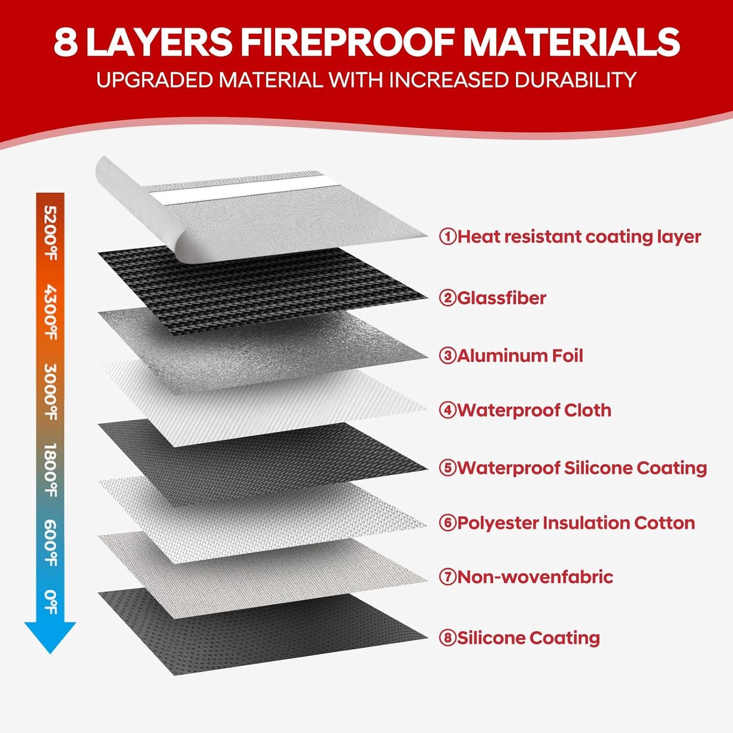 Fireproof Money Bag for Cash,Fireproof Document Bag 5200°F Heat Insulated,Safe Fireproof Storage Pouch with Zipper,8 Layers of Heat Insulated Materials,11 x 7.7 inch(Silvery)