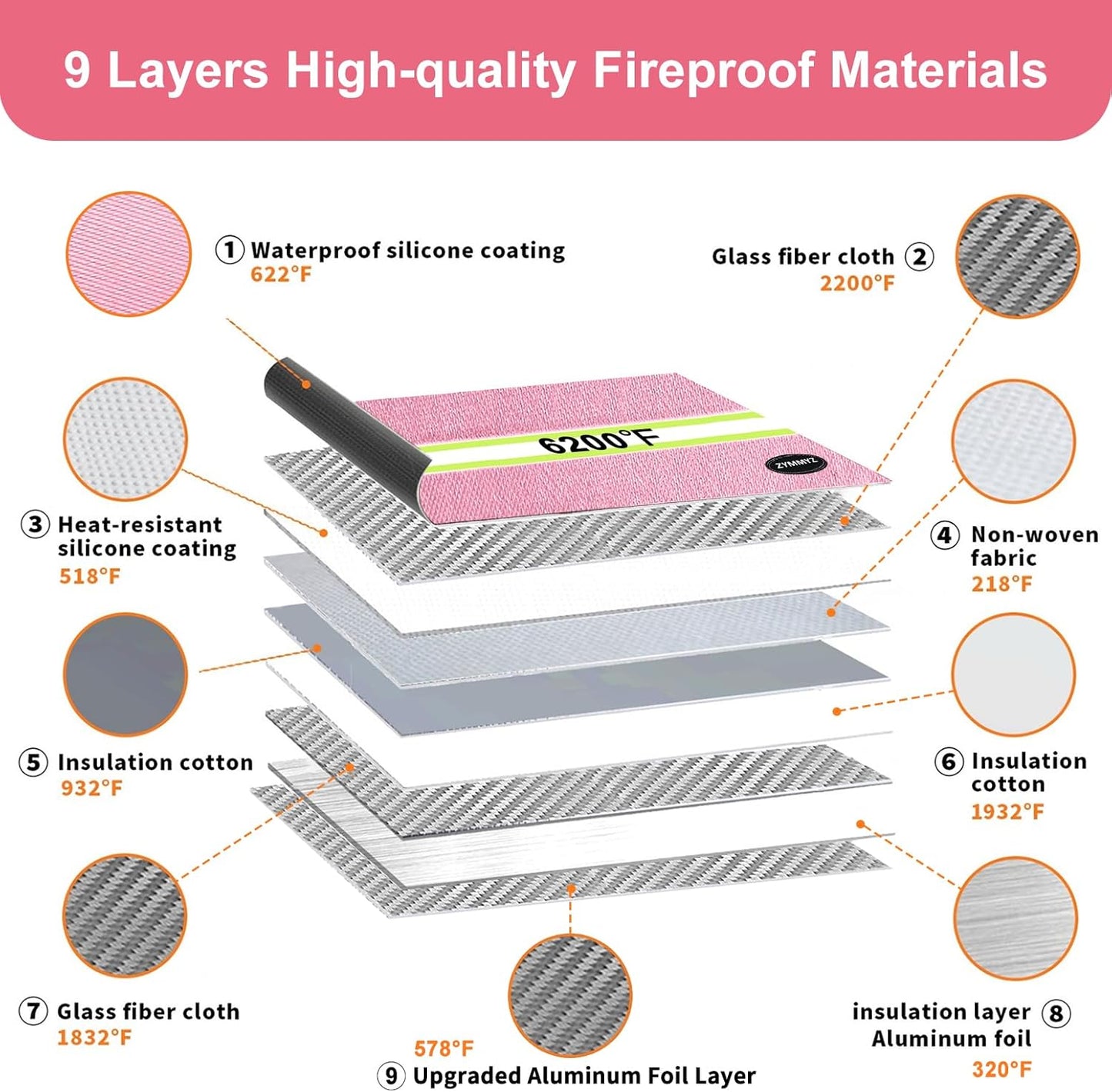 6200℉ Insulated Fire Proof Money Bag for Cash,Fireproof Waterproof Document Pouches with Double-Sided Reflective Strip,Money Envelopes for Cash,Valuables,Jewelry