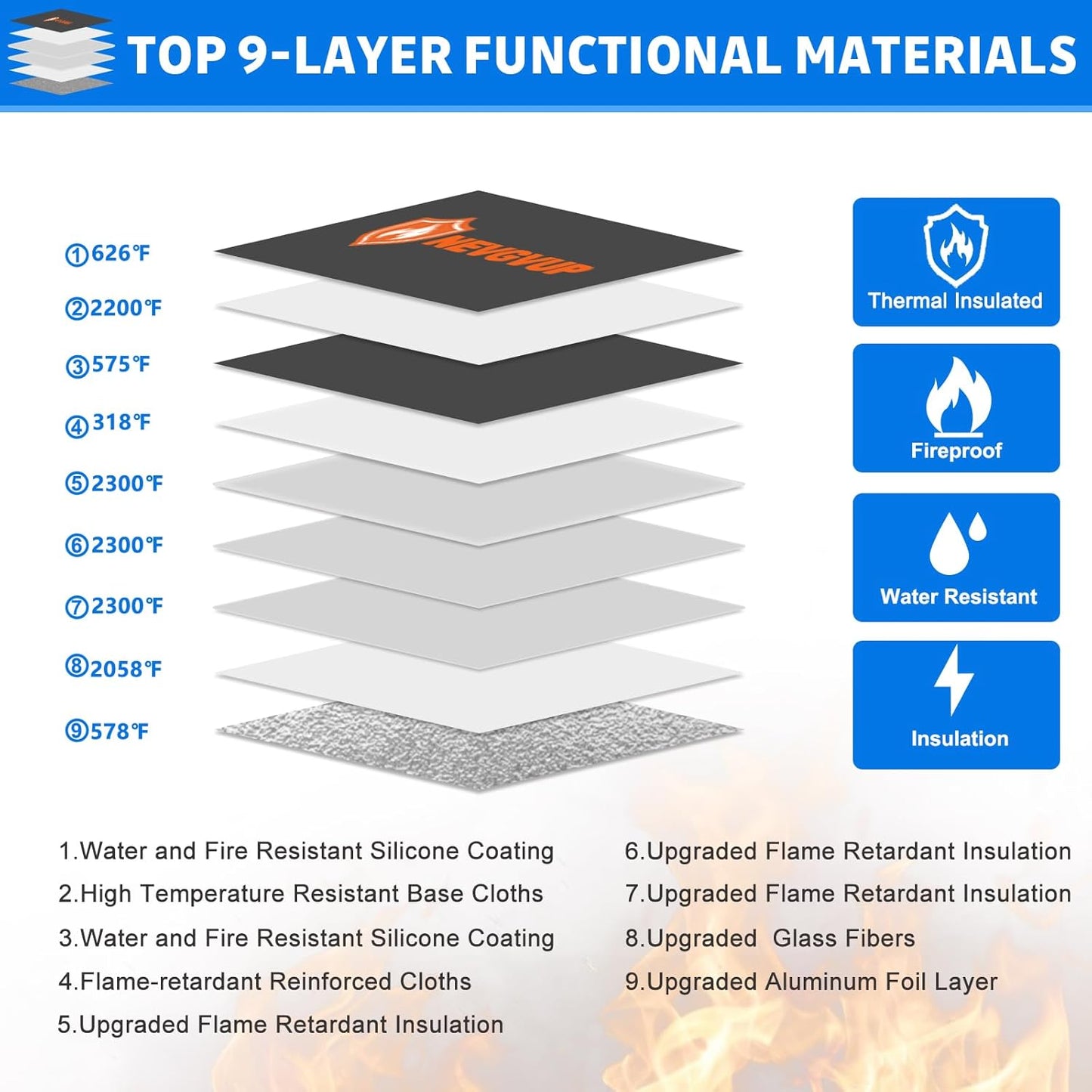 6200F Fireproof Money Bag with Lock, Upgraded A5 Document Bag w/ Zipper/Reflective Strip, 9 Layers Heat Insulated, Water Resistant