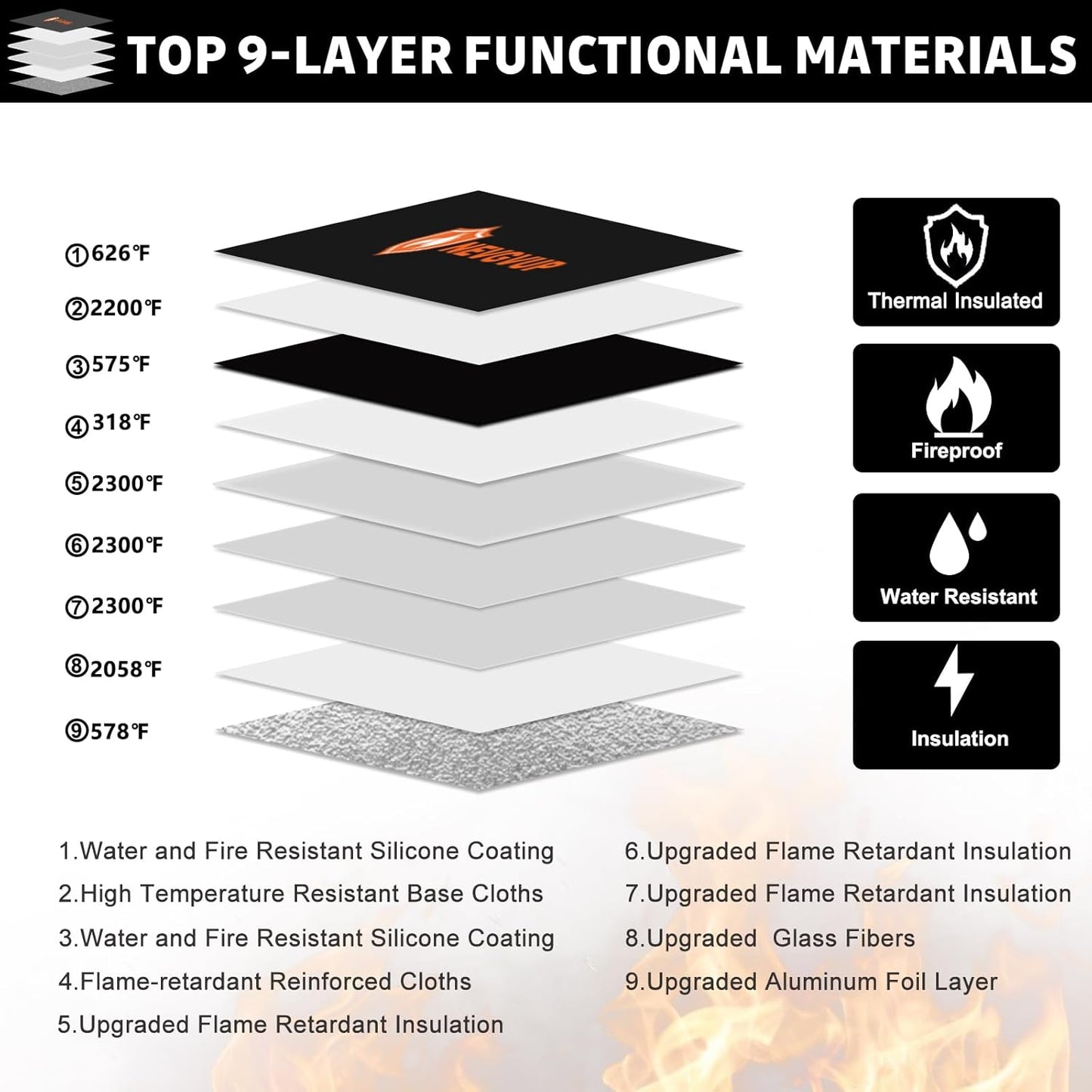 6200°F Upgraded Fireproof Document Bag with Lock, Fireproof Money Bag for Cash with Zipper/Reflective Strip, 9 Layer of Heat Insulated Material, Water Resistant Fire proof Bags for Documents,Fire Bags