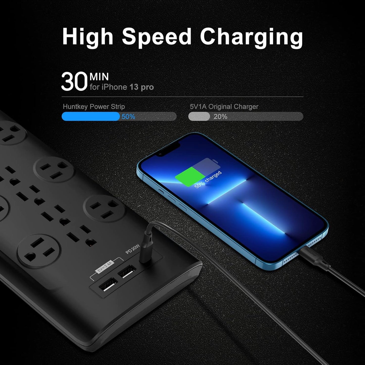 Surge Protector Power Strip (3480J), Huntkey 12 Outlets with 2 USB A Ports and 1 USB C Ports, 20W Power Delivery Charging for Home, Office, Dorm Essential, ETL Listed